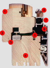 Querschnitt eines  Holz-Alu-Fensters